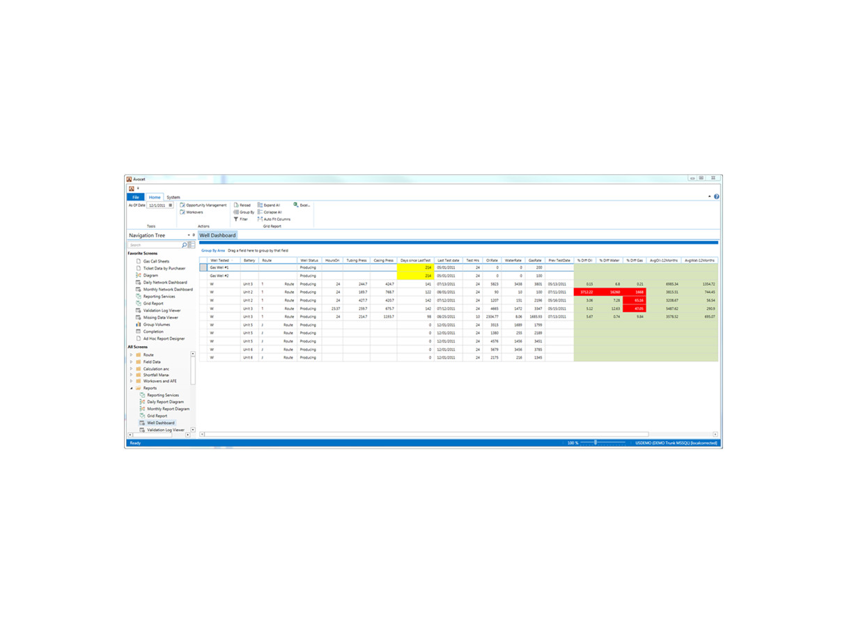 Avocet Data and Results Viewer
