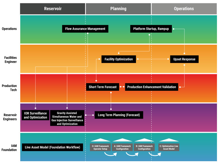 <p>Connect multiple models in the IAM framework for a complete system analysis.</p>