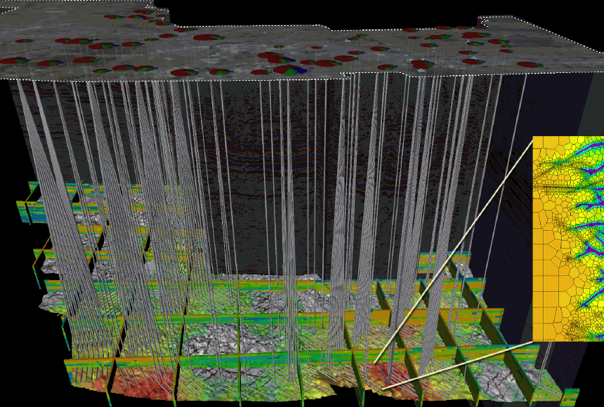 Petrel Reservoir Modeling | GPM geological process modeling software – LYYB