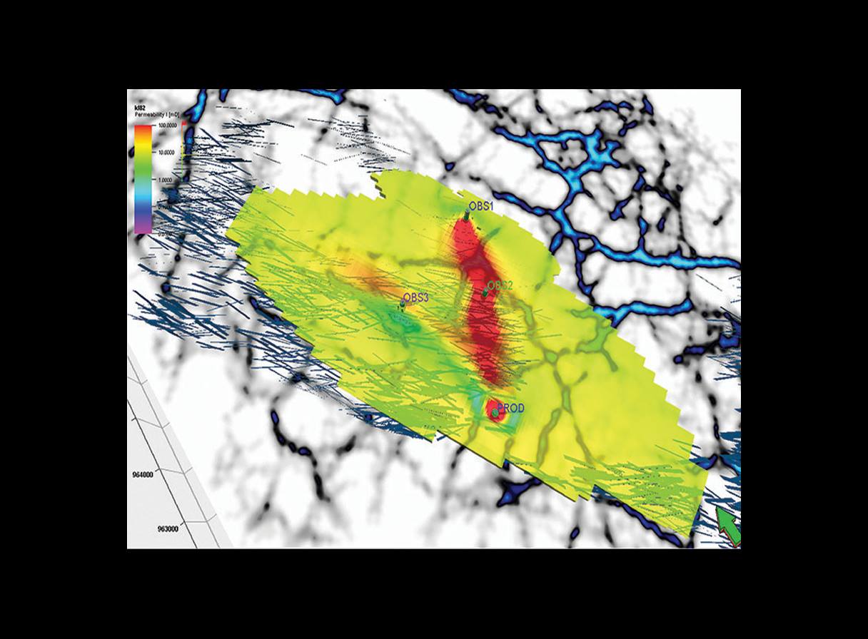 Updated permeability field shows interwell connectivity in a naturally fractured reservoir.