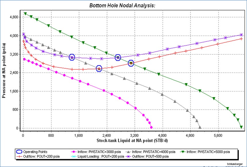 pipesim base system system analysis and design youtube