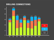 Operational Efficiency