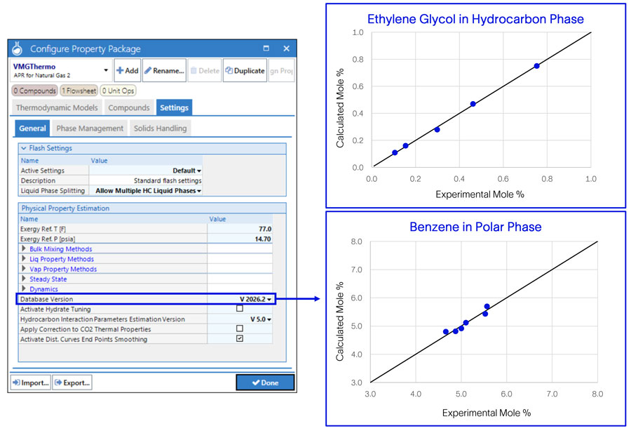 Thermodynamic-enhancements-for-ethylene-glycol-with-hydrocarbons