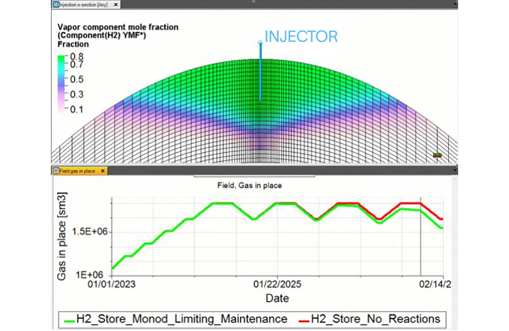 Intersect