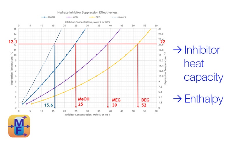 Improvement of inhibitor tracking 