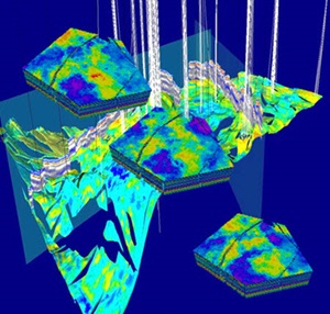 Property modeling