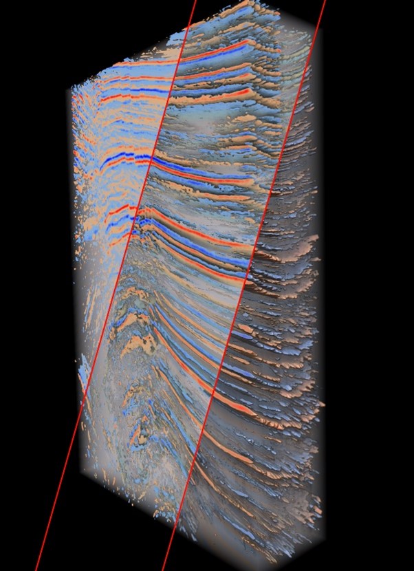 The same dataset with different effects 