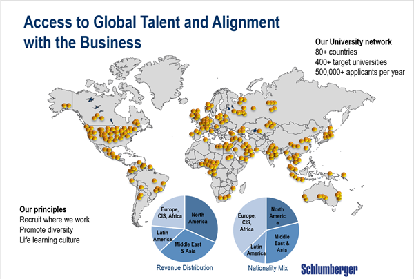 Access to global talent and alignment with the business - Schlumberger