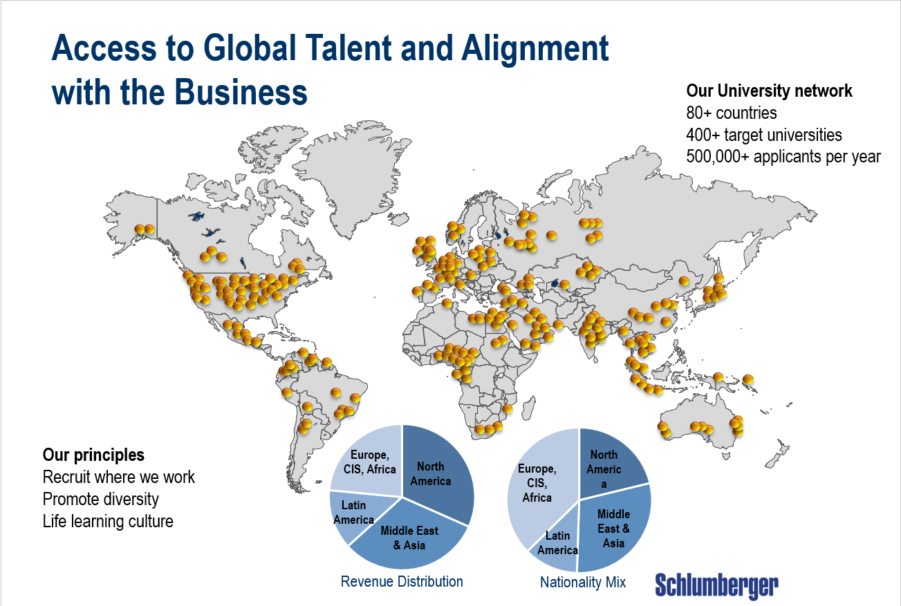 Access to global talent and alignment with the business - Schlumberger