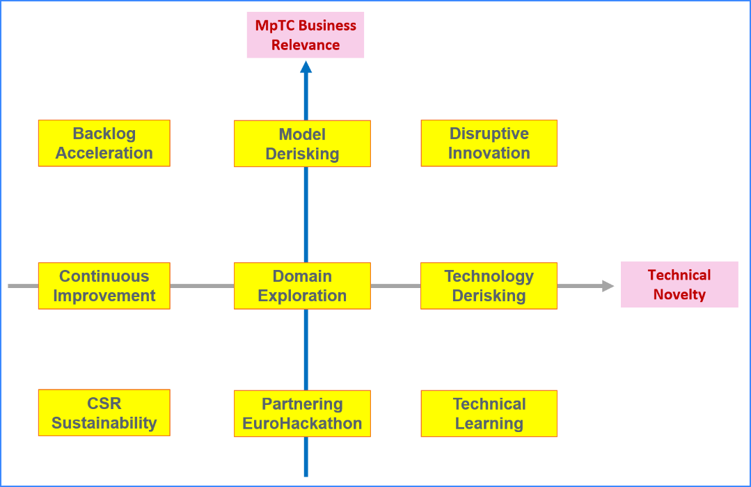 Agile innovation for the Energy Transition