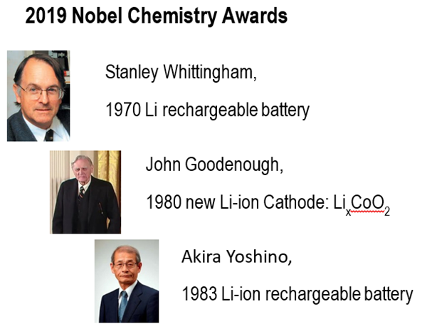 2019 Nobel Chemistry Winners