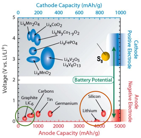 Electrochemical window