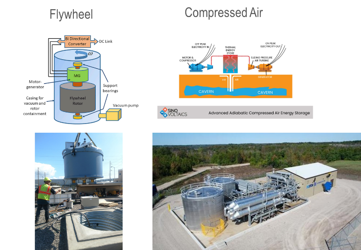 Energy Storage 2