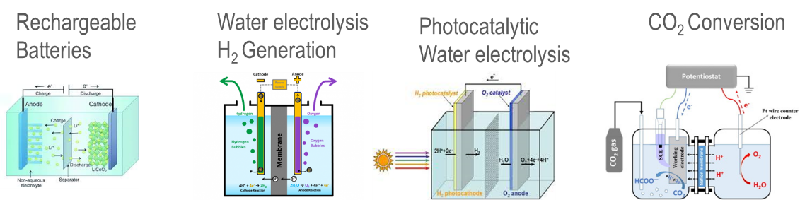 Energy Storage 3