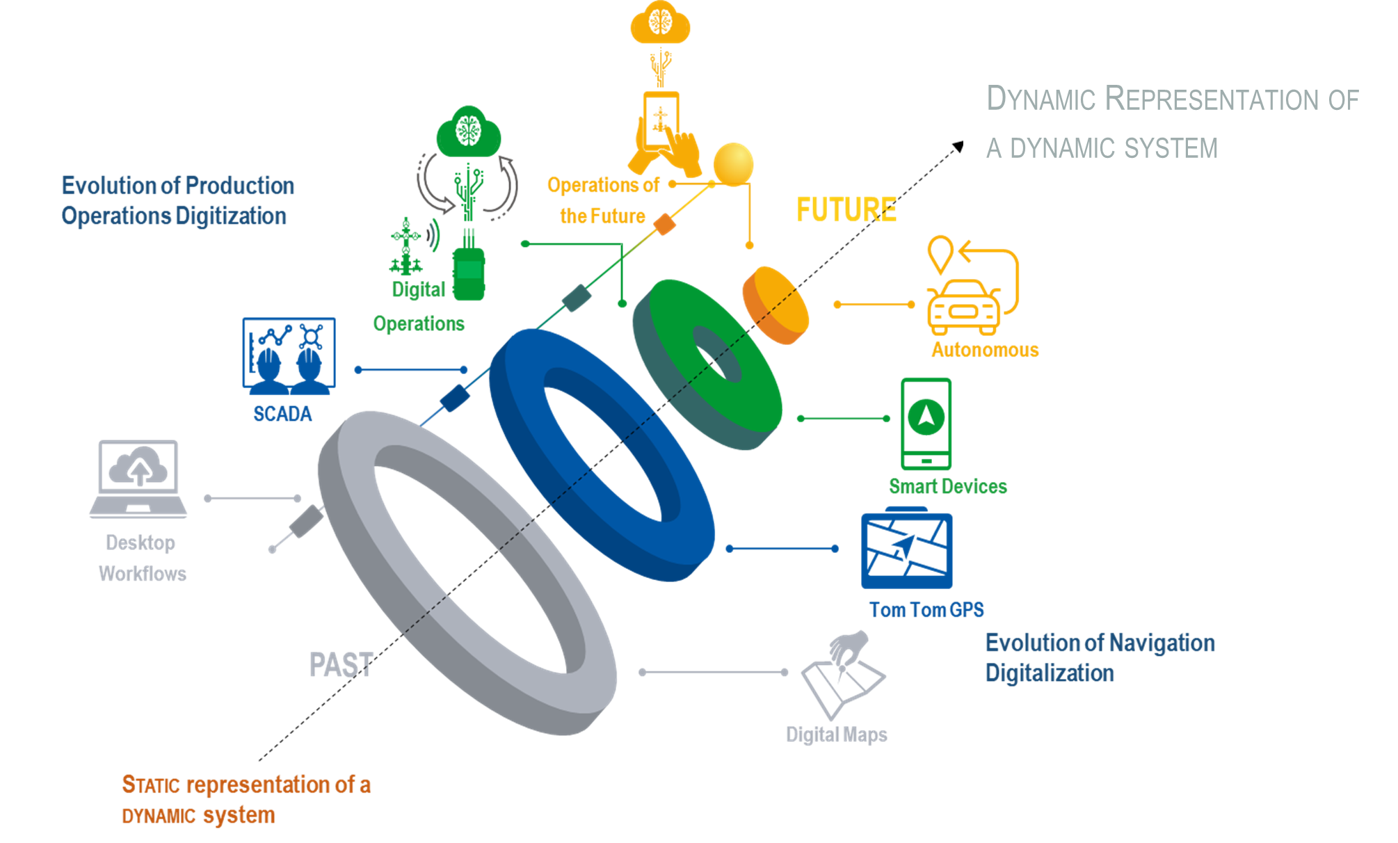 dynamic representation of dynamic system