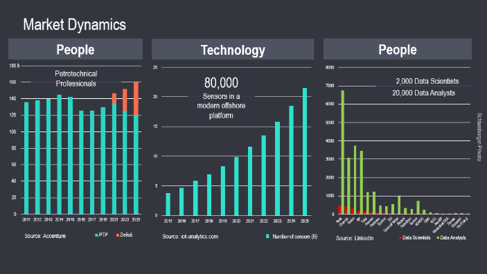 Data Science for All - People-Technology