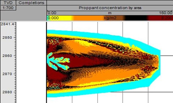 Proppant mass per area calculated in Multiphysics algorithm - Schlumberger Software