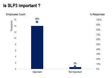 Figure 1: Is performance appraisal important?