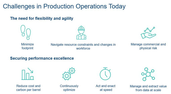 Challenges in Production Operations Today