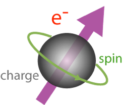 Quantum Computing - Fig1. Electron Spin