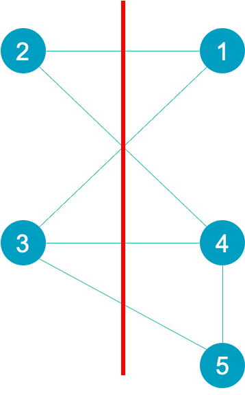 Quantum Computing - Fig5. Max-cut solution