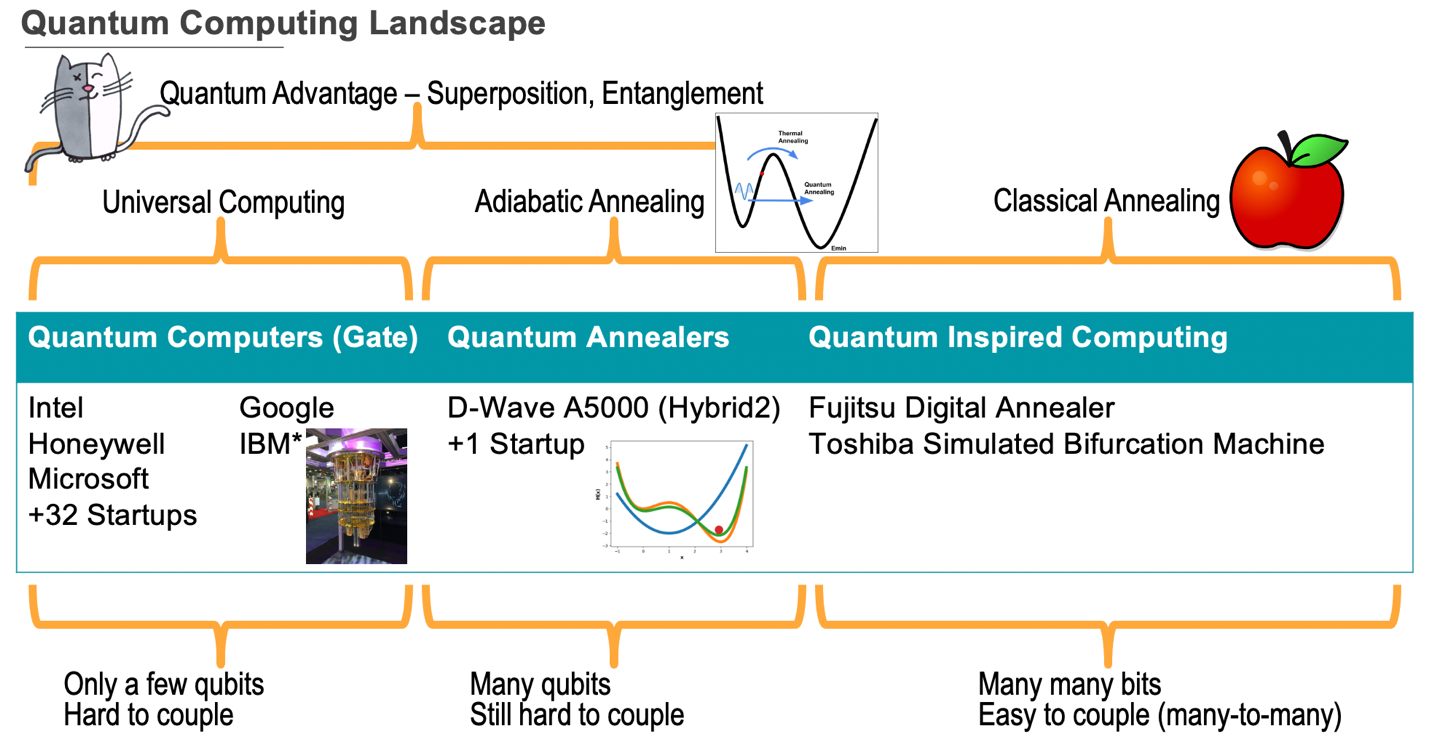 Quantum Computing Applications for the Energy Industry