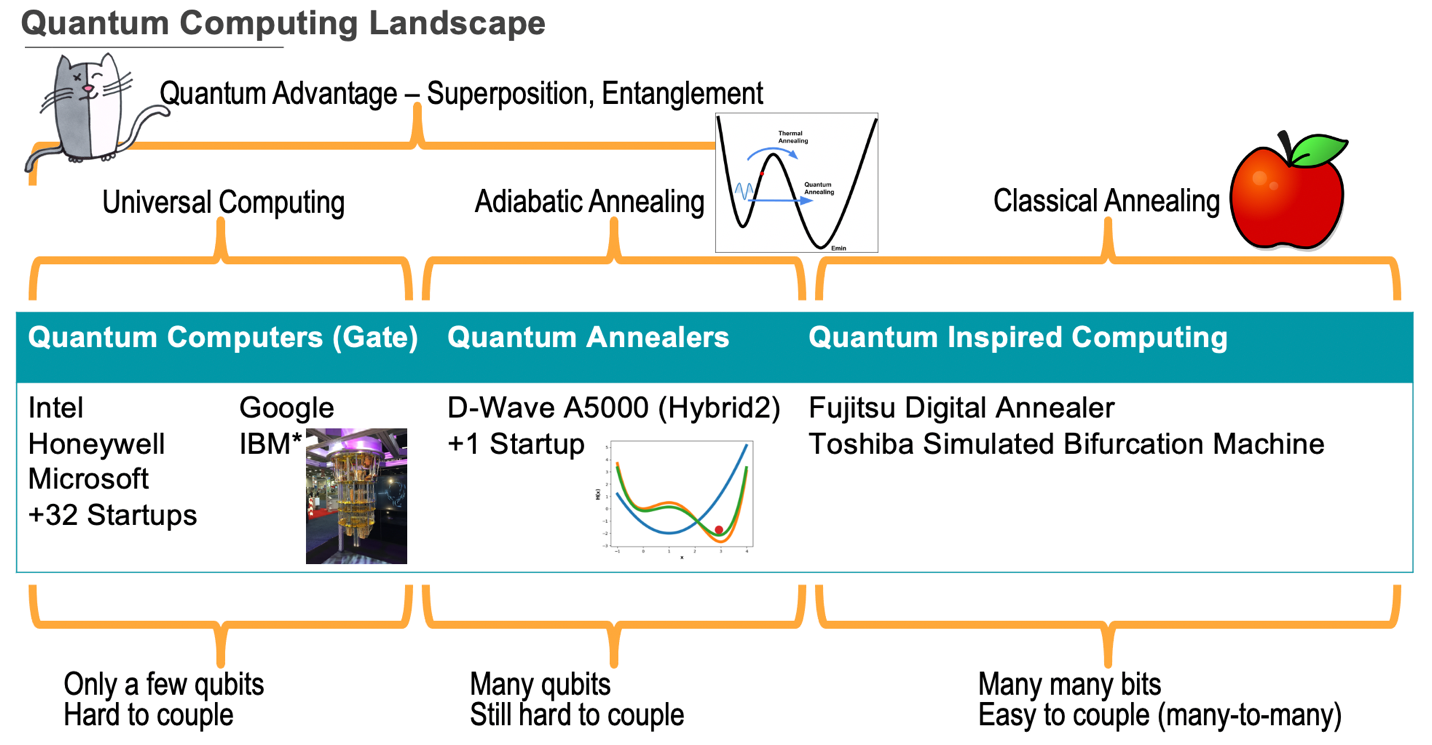 Quantum Computing - Fig4. Quantum computing technology