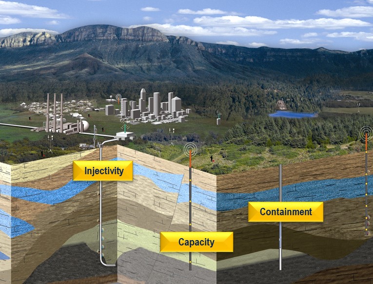 CO2 Injection - Schlumberger