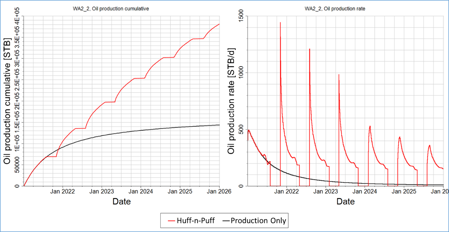 Well performance predictions - Schlumberger Digital Blog