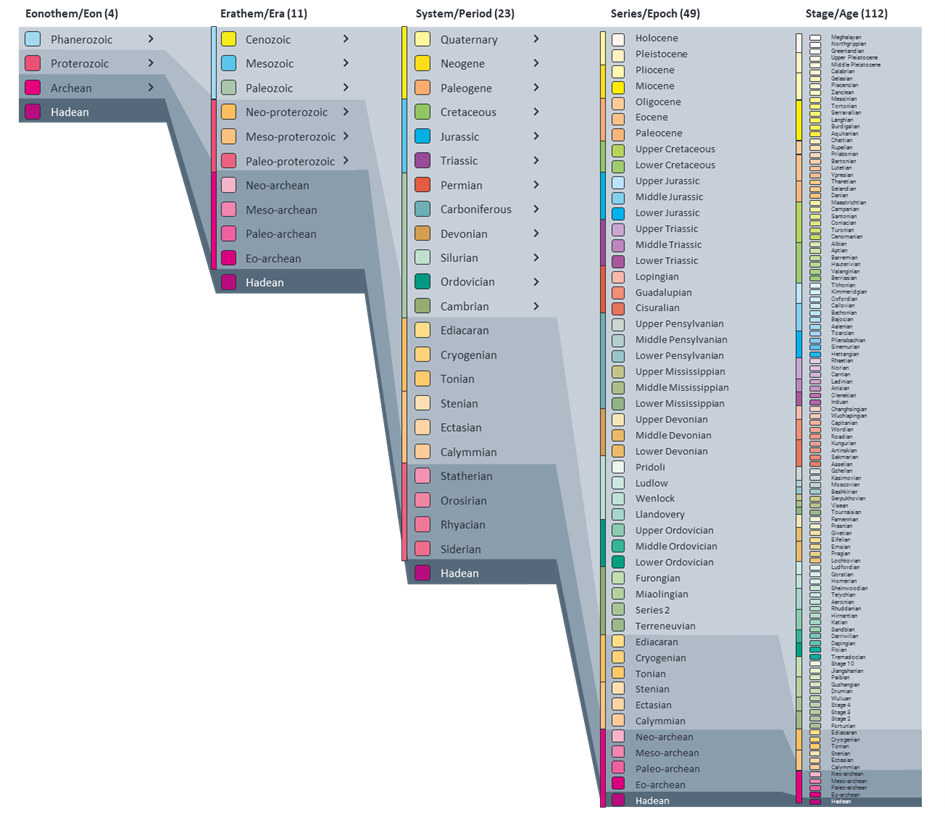 Stratigraphic navigator - User Experience in Energy - Schlumberger Digital Blog