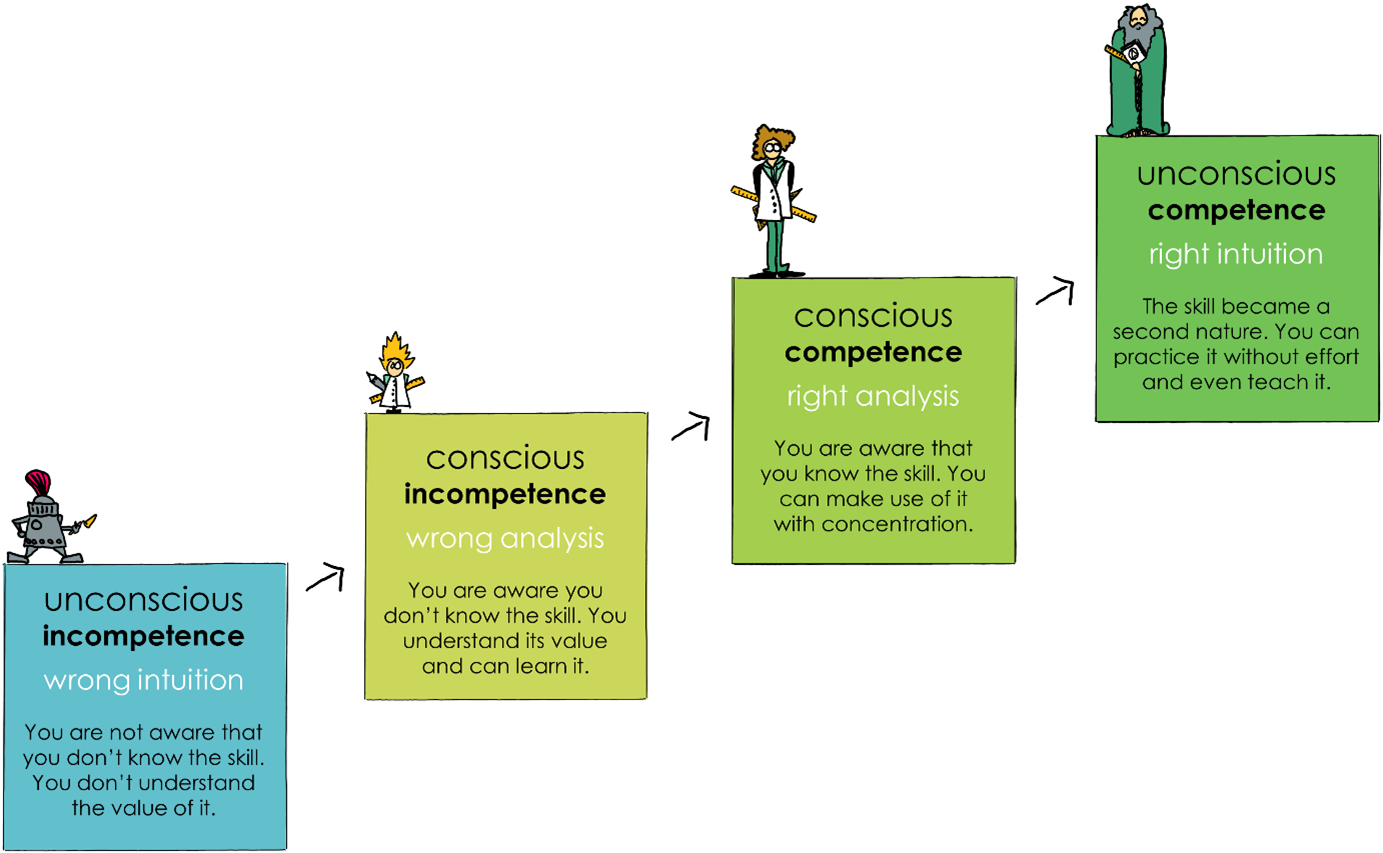 Incompetence and competence - User Experience in Energy - Schlumberger Digital Blog