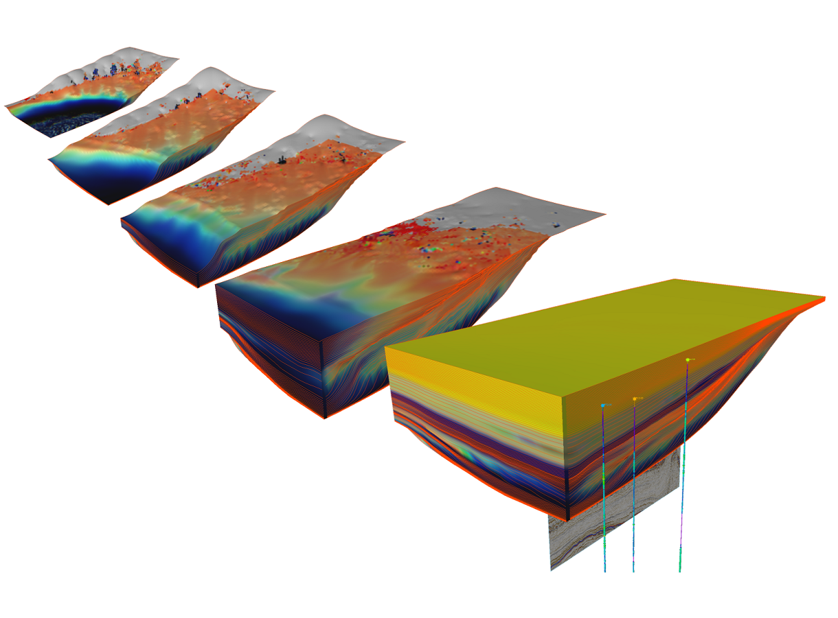 GPM Geological Process Modeling Software