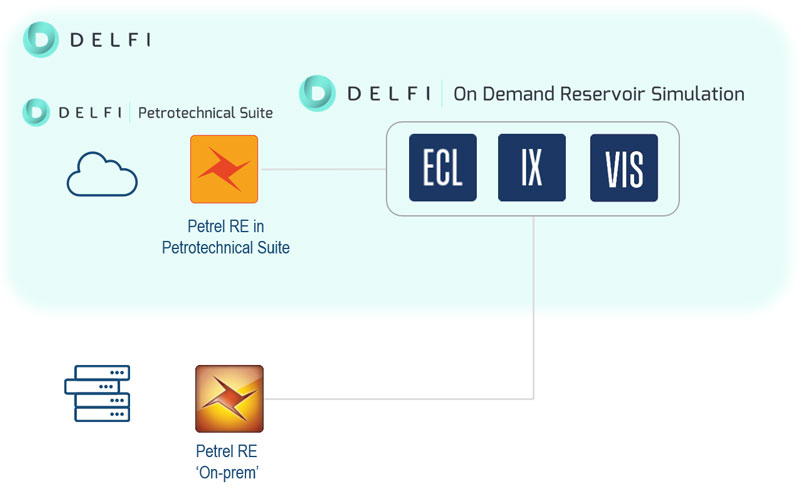 On Demand Reservoir Simulation - Overview