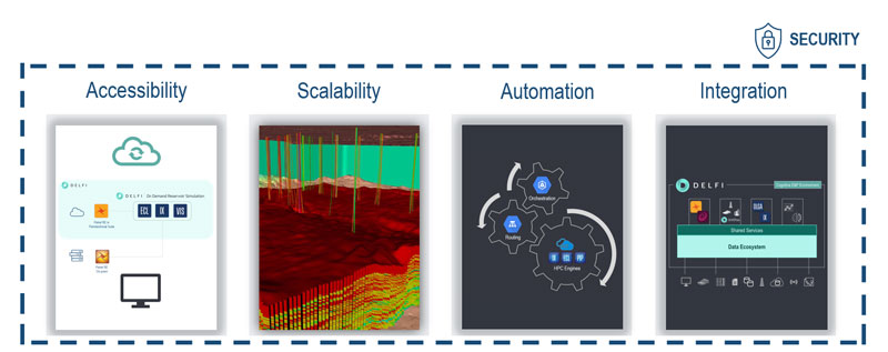 On Demand Reservoir Simulation-Attributes
