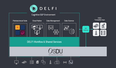 Delfi Architecture