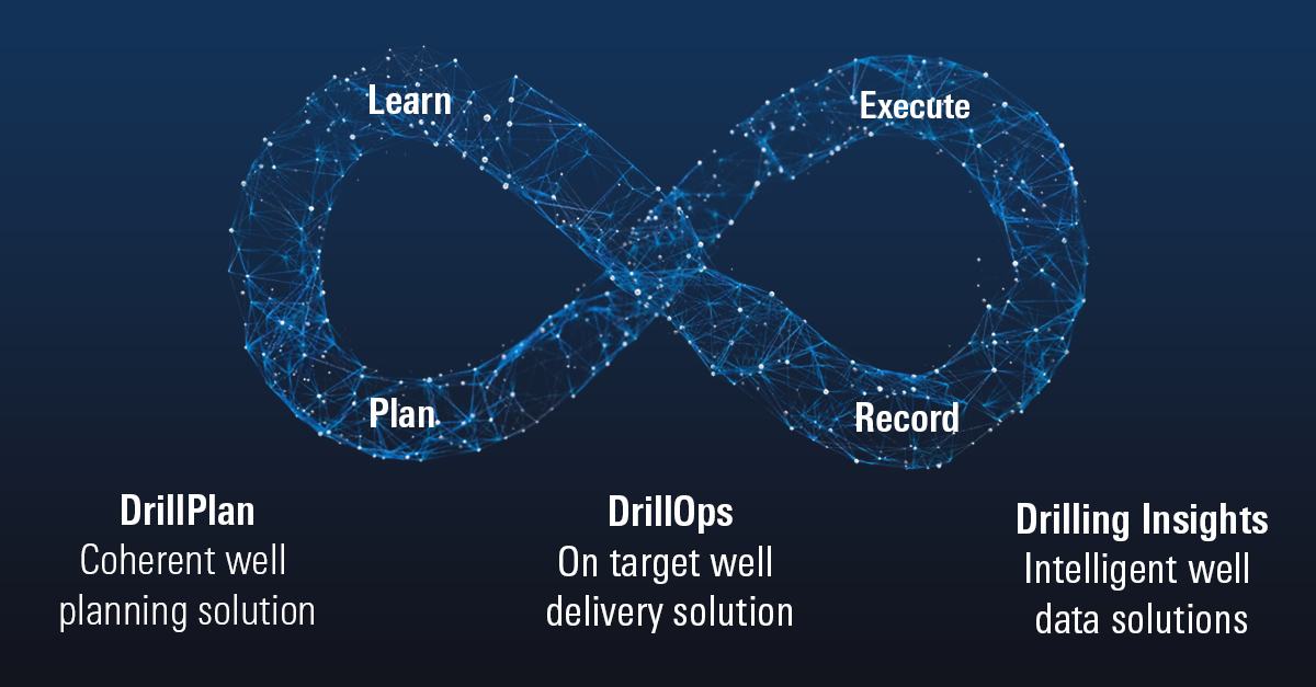 Drilling Solutions