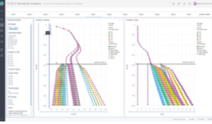 Multi-Dimension Sensitivy Analysis