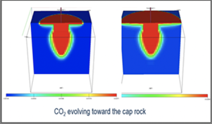 CO2 storage improved