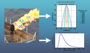Flaresim - Monitoring qualifying emissions
