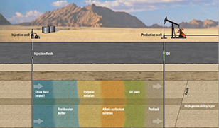 Chemical enhanced oil recovery