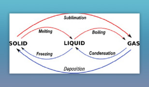 Vaporization