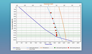 PIPESIM Nodal