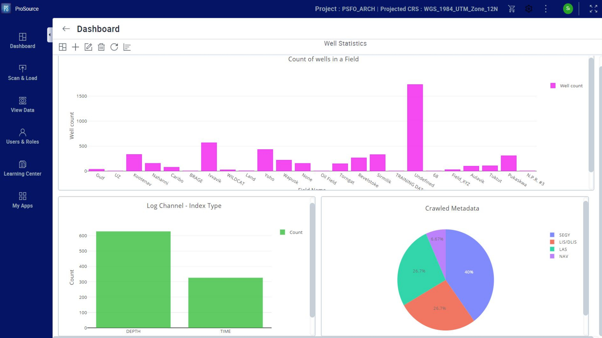 <h3>Visualize your data</h3>
<p>Inbuilt dashboard showcasing data insights for the loaded data.</p>