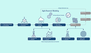 Dragon Oil using AI to Enhance Planning and Performance in a Mature Offshore Field