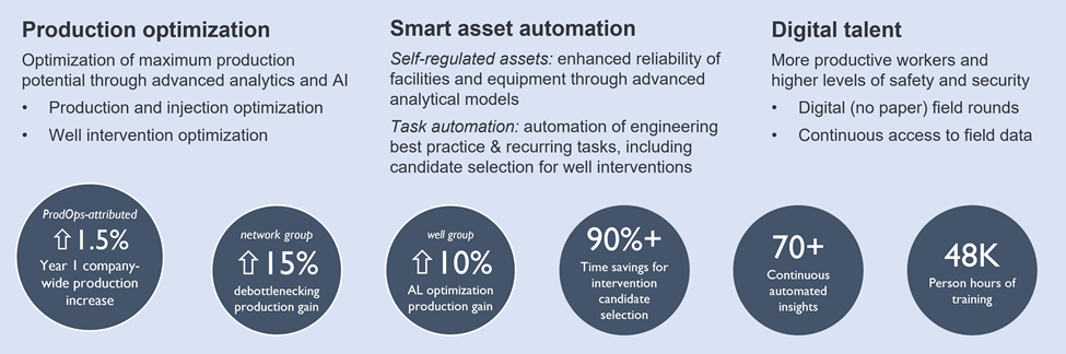 ProdOps Optimize-Automate-Digital