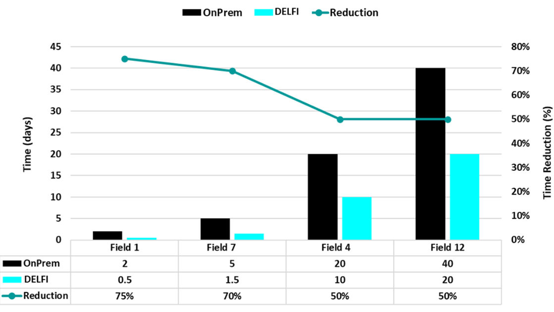 Sensitivity analysis graph