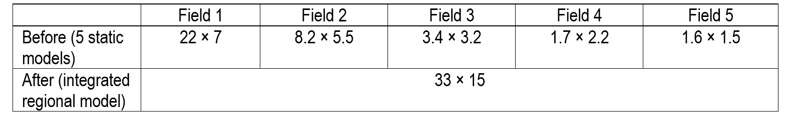 Table showing 3D grid dimensions in kilometers