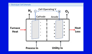 Enhanced electrolyzer unit operation including alkaline water electrolysis (AWE) technology