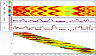 Techlog_3DP_EcoScope