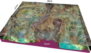 Schlumberger Asset Consulting